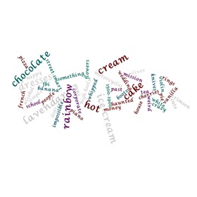 Wordle: Words About Me