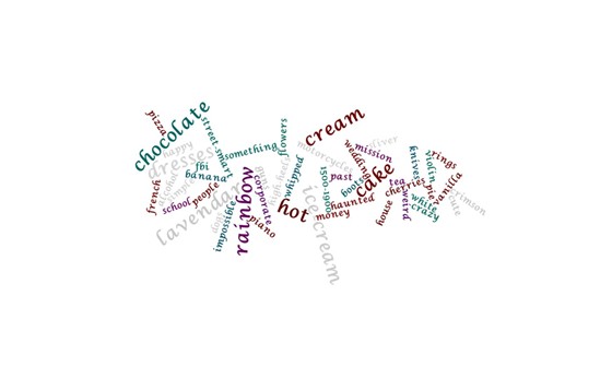 Wordle: Words About Me